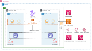 AWS VPC and Autoscaling